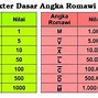 Bahasa Romawi Seratus